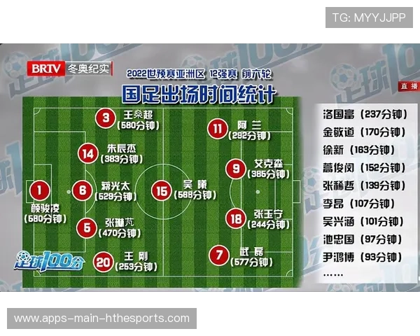 国足比赛录像技术创新应用案例，国足技战术分析