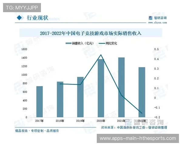 电竞行业统计数据公布展现发展态势，2021电竞行业
