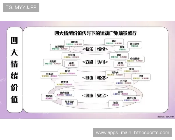 运动消费人群年轻化趋势更加明显,运动人群分析 运动消费人群年轻化趋势更加明显,运动人群分析